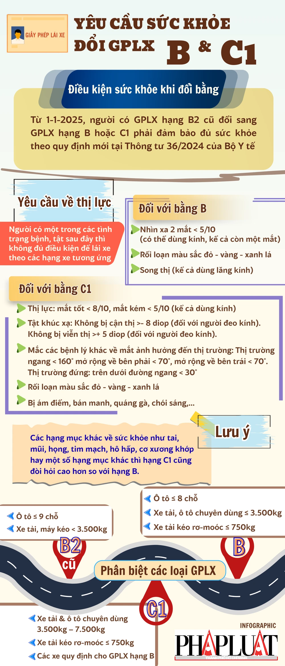 đổi bằng lái xe (2).png
