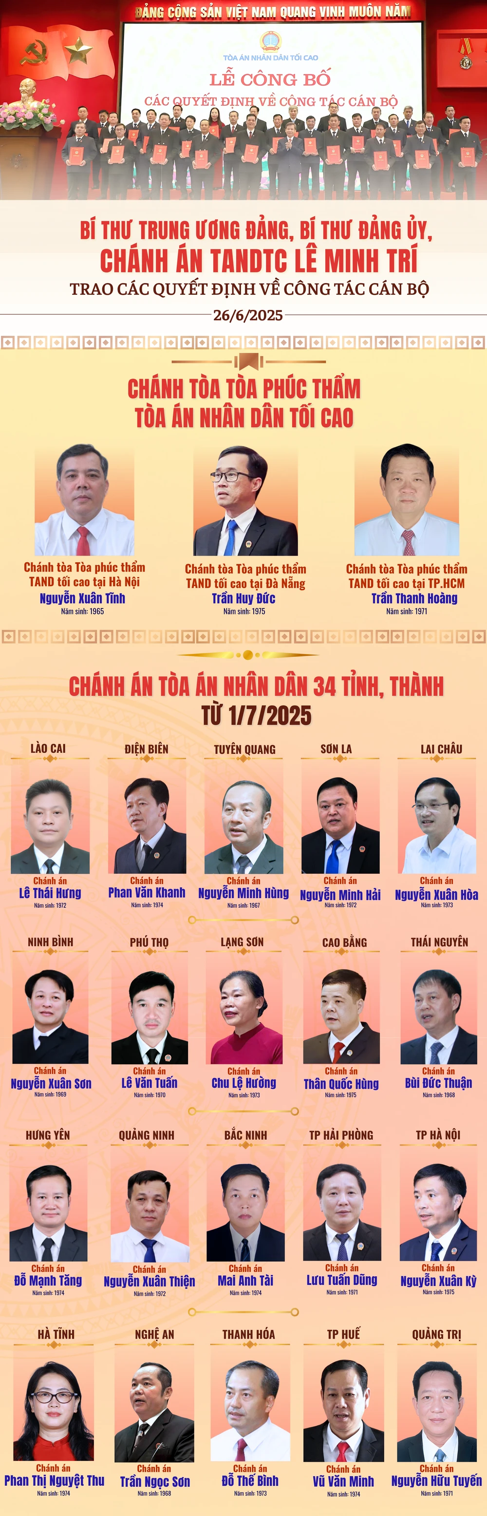 Chánh án Tòa án nhân dân (1).png