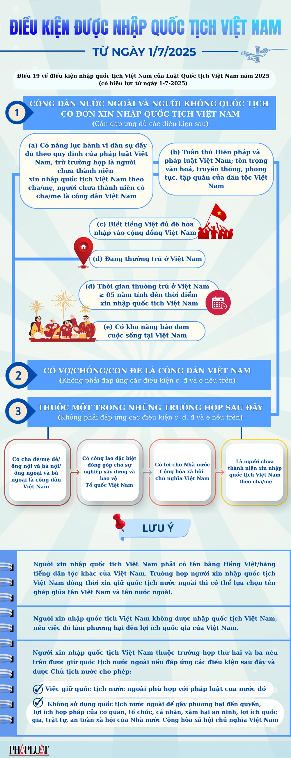 nhập quốc tịch Việt Nam (2).png