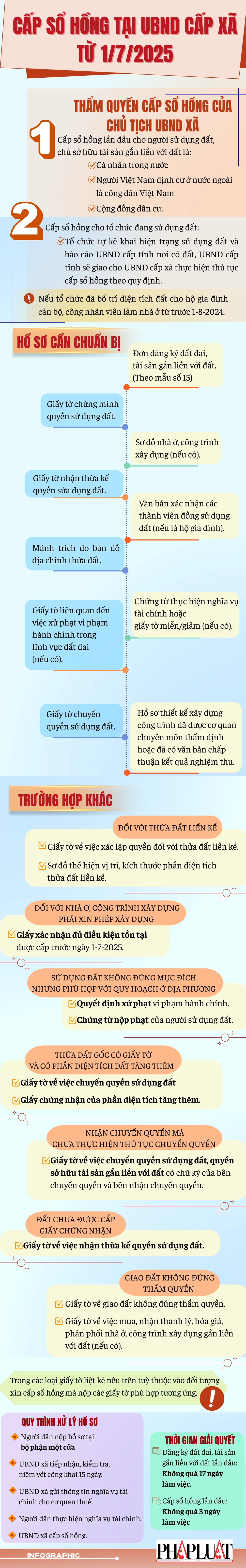cấp sổ hồng (1).png