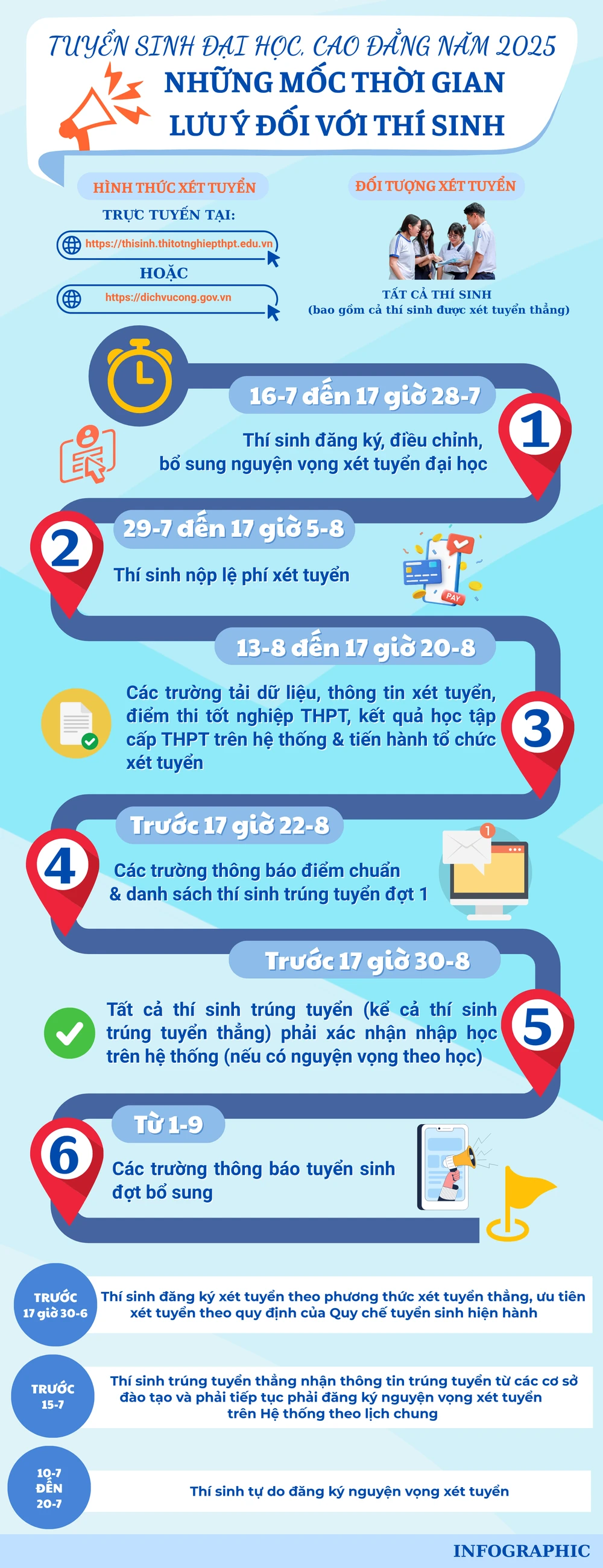 xét tuyển đại học (2).png