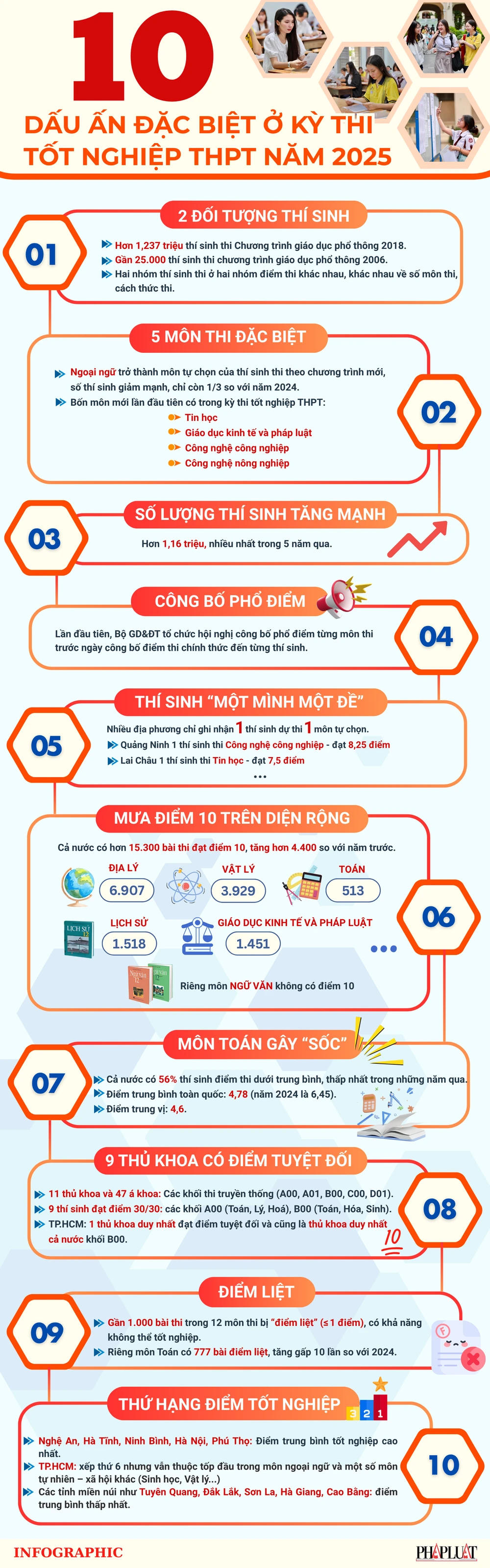 Kỳ thi tốt nghiệp THPT (2).png