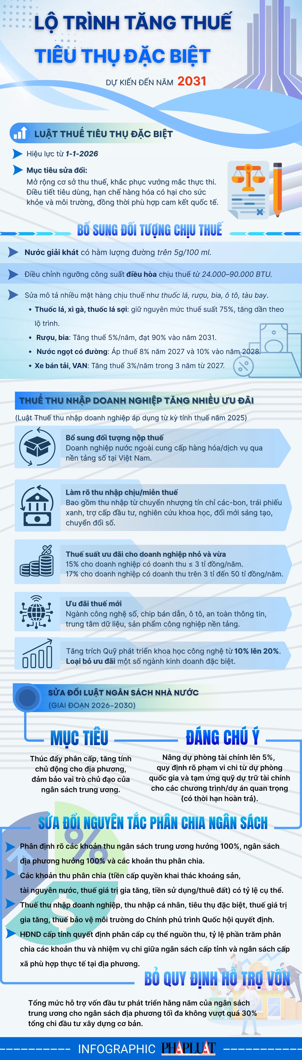 Thuế tiêu thụ đặc biệt.png