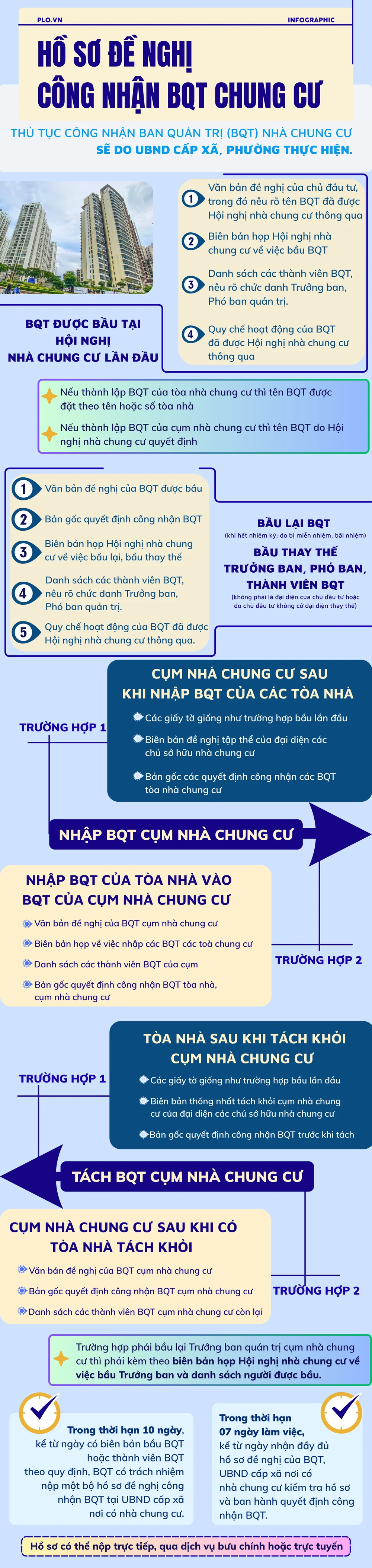 ban quản trị nhà chung cư (1).png