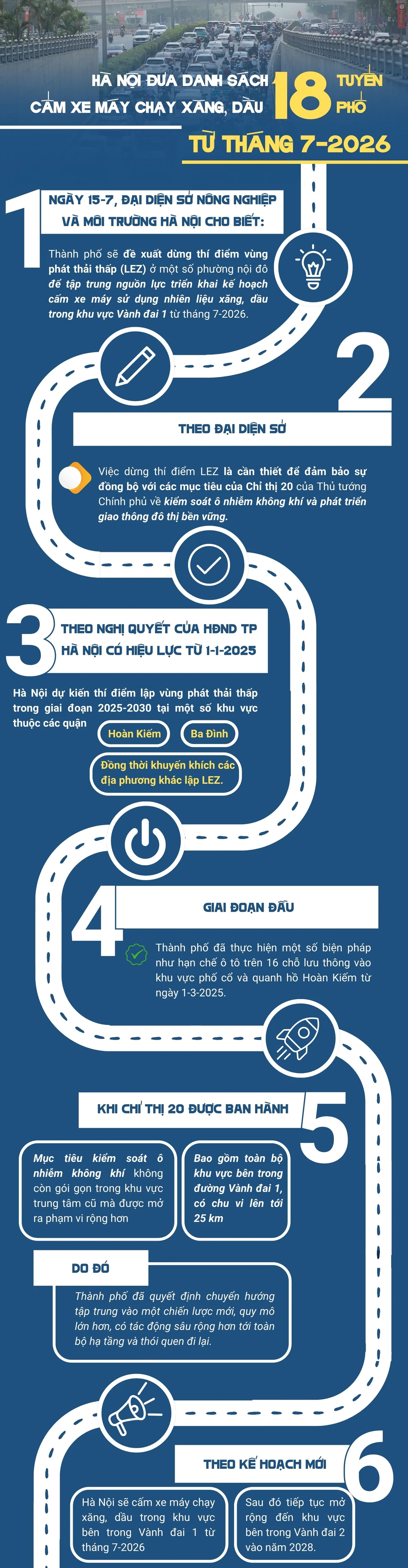 cấm xe máy chạy xăng (1).jpg