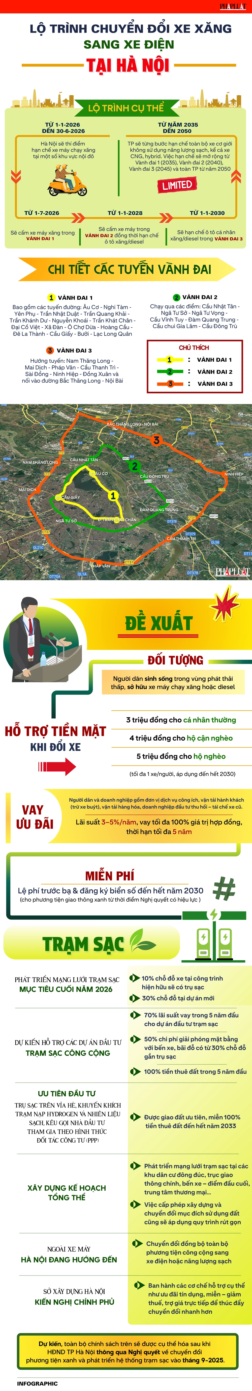 chuyển đổi xe điện