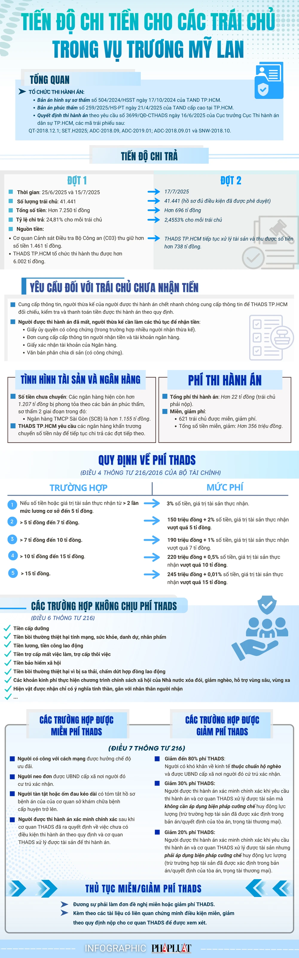 Trương Mỹ Lan.png