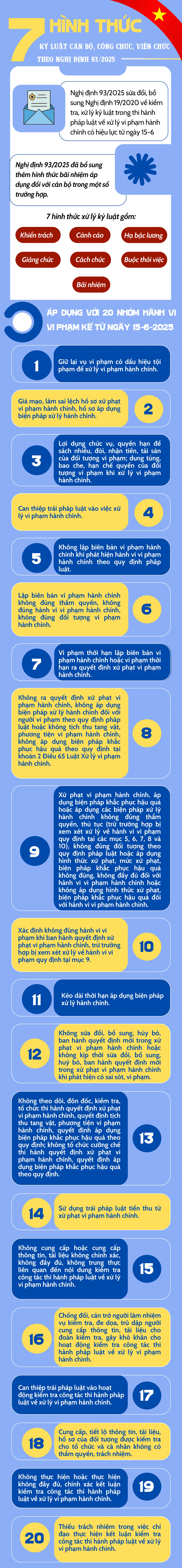 Nghị định 93 (1).png