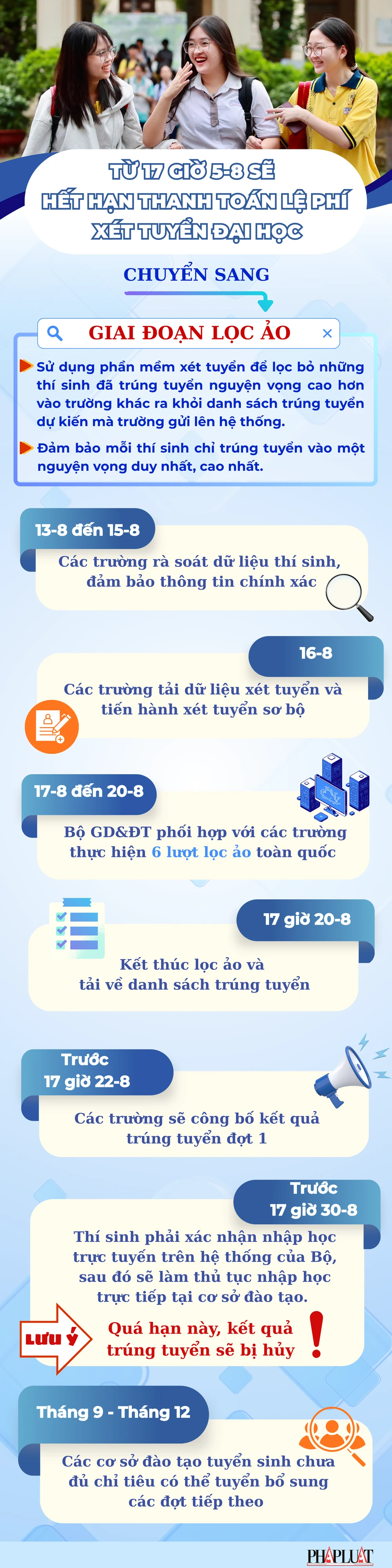 nguyện vọng xét tuyển đại học (3).png