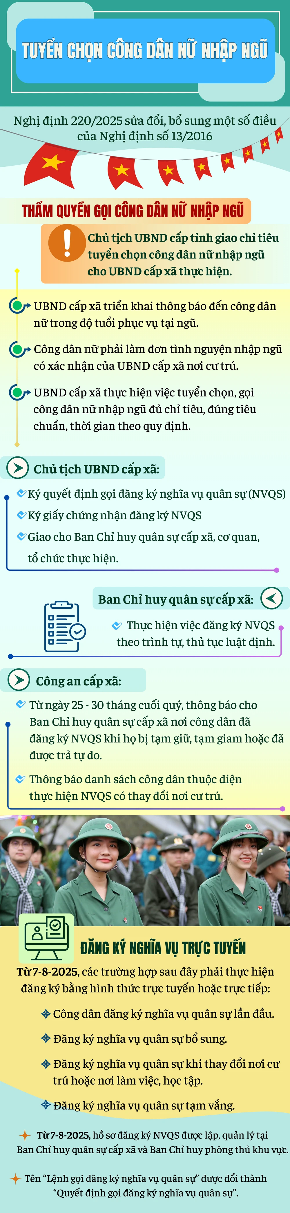 gọi công dân nữ nhập ngũ (2).png
