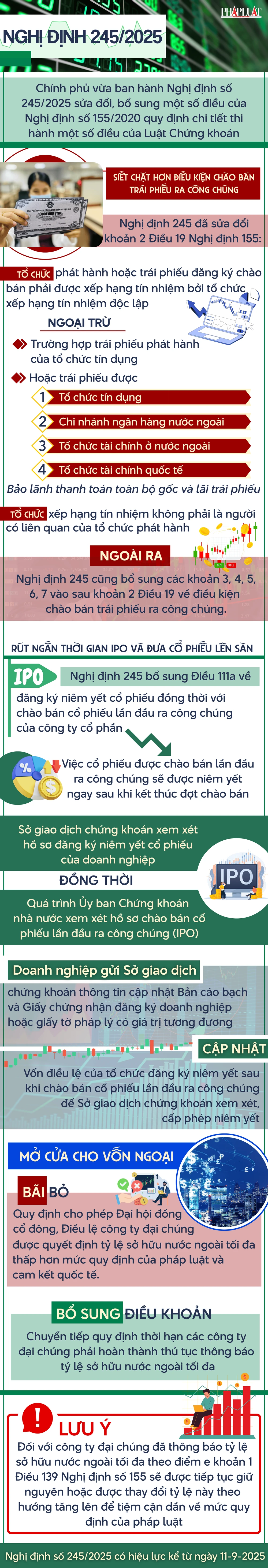 bán trái phiếu (2).png