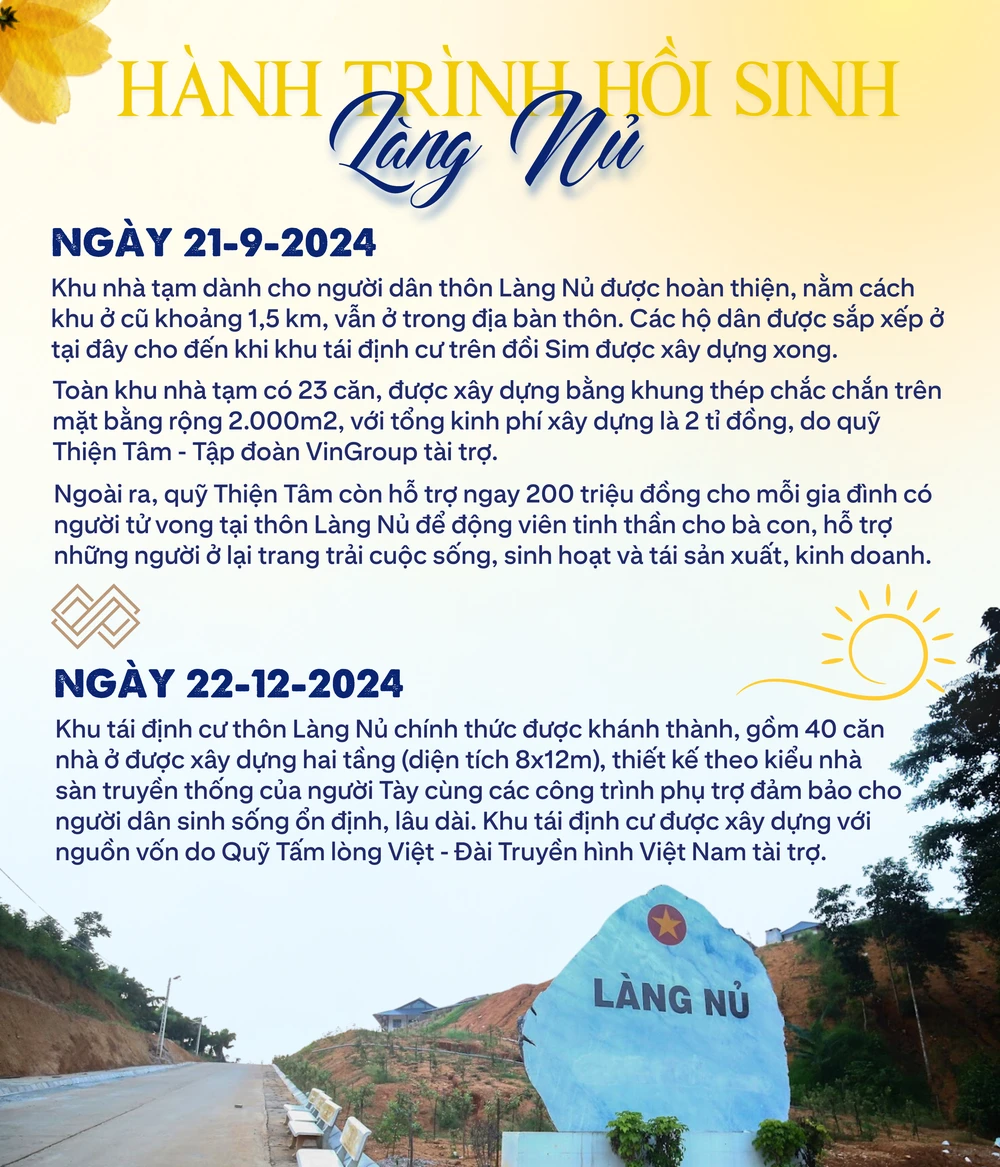 thôn Làng Nủ (11).png