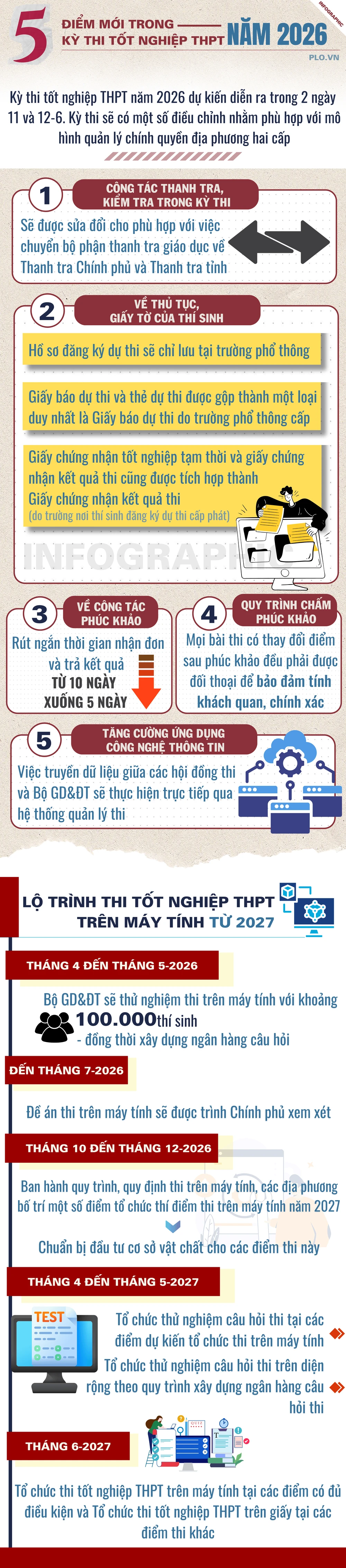 Kỳ thi tốt nghiệp THPT năm 2026 (1).png