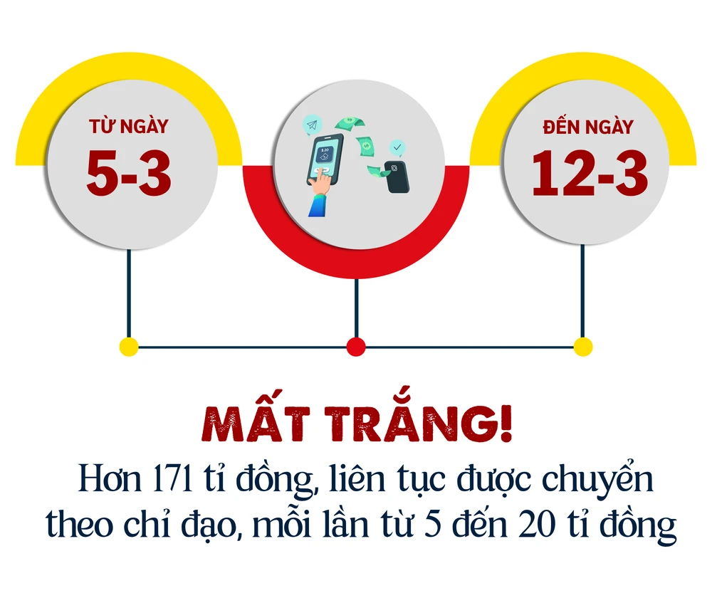 ẢNH GHÉP 3 - Info số liệu 8 ngày mất tiền.png