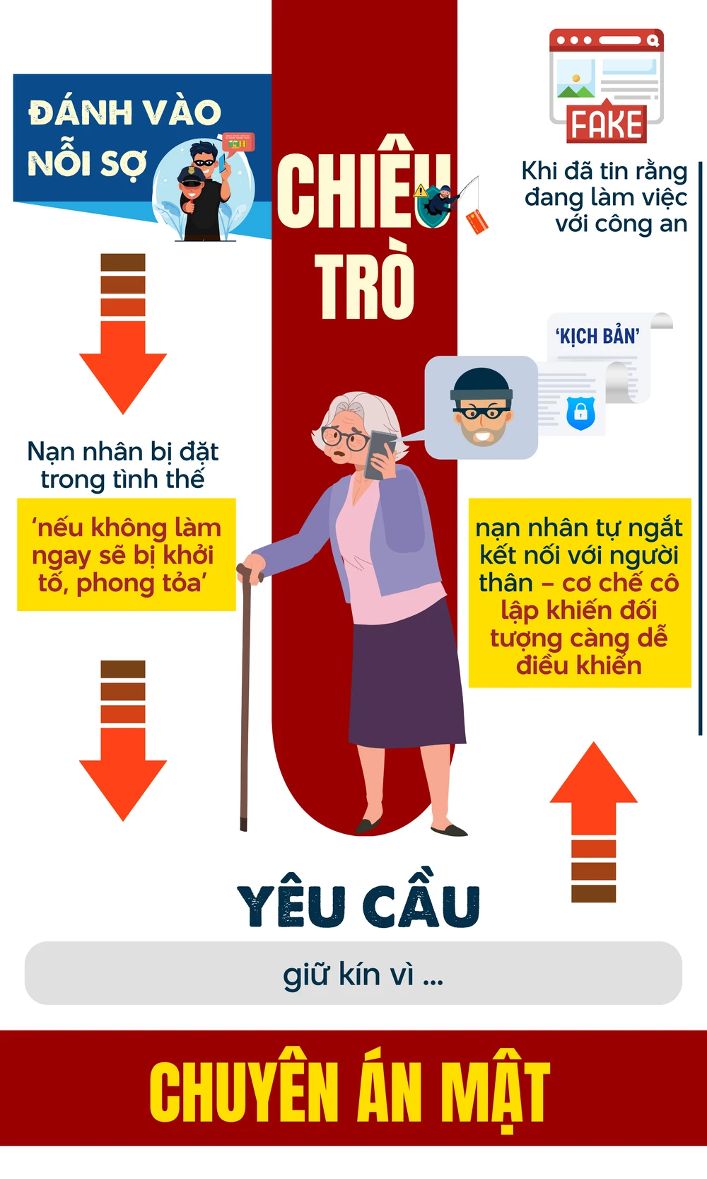 ẢNH GHÉP 9 - INFO THỦ ĐOẠN CỦA TỤI LỪA ĐẢO.png
