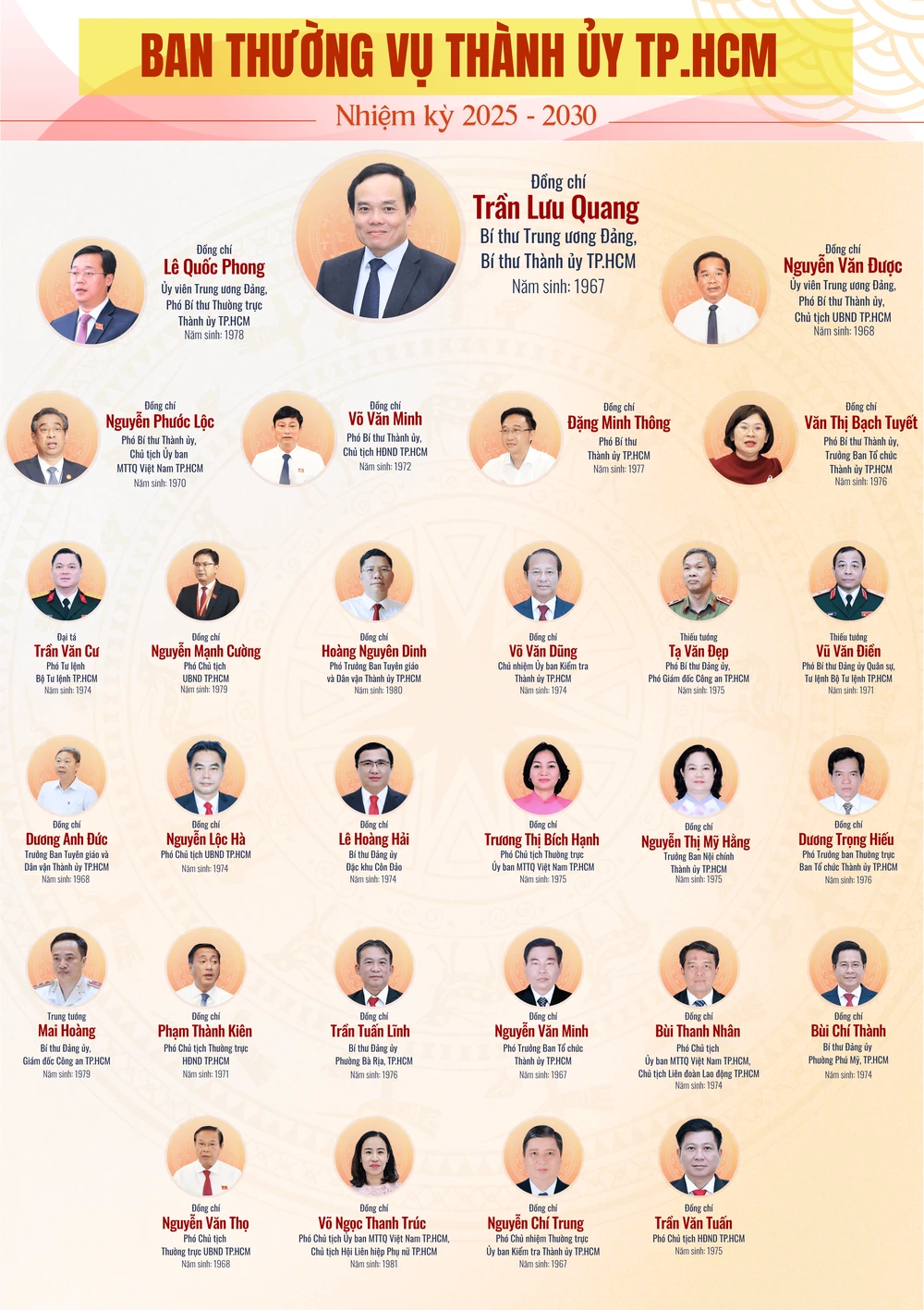 Ban Thường vụ Thành ủy TP.HCM.png