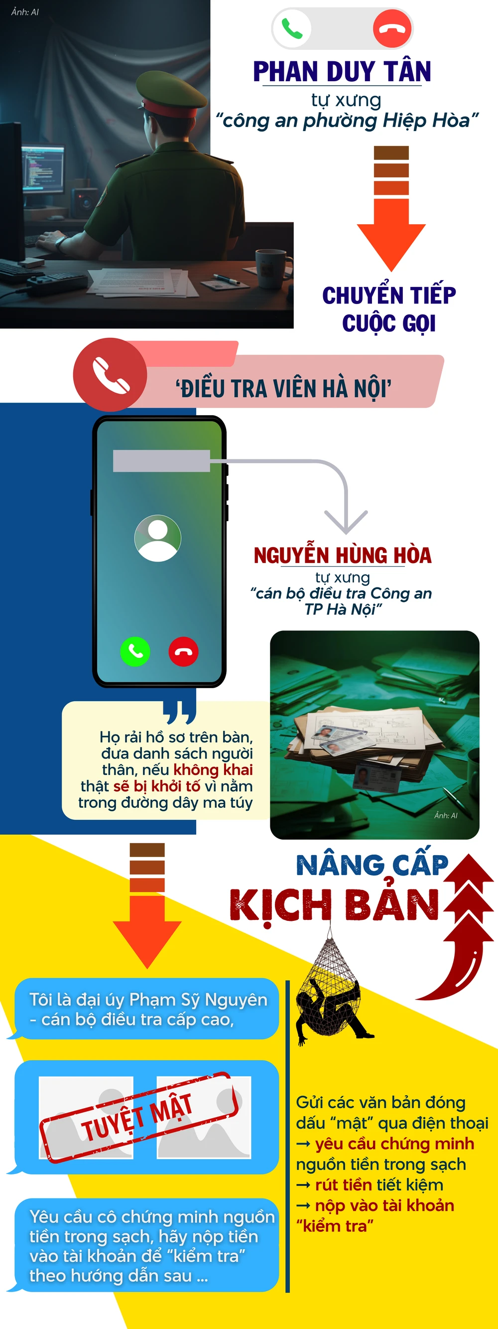 Giả danh điều tra,.png