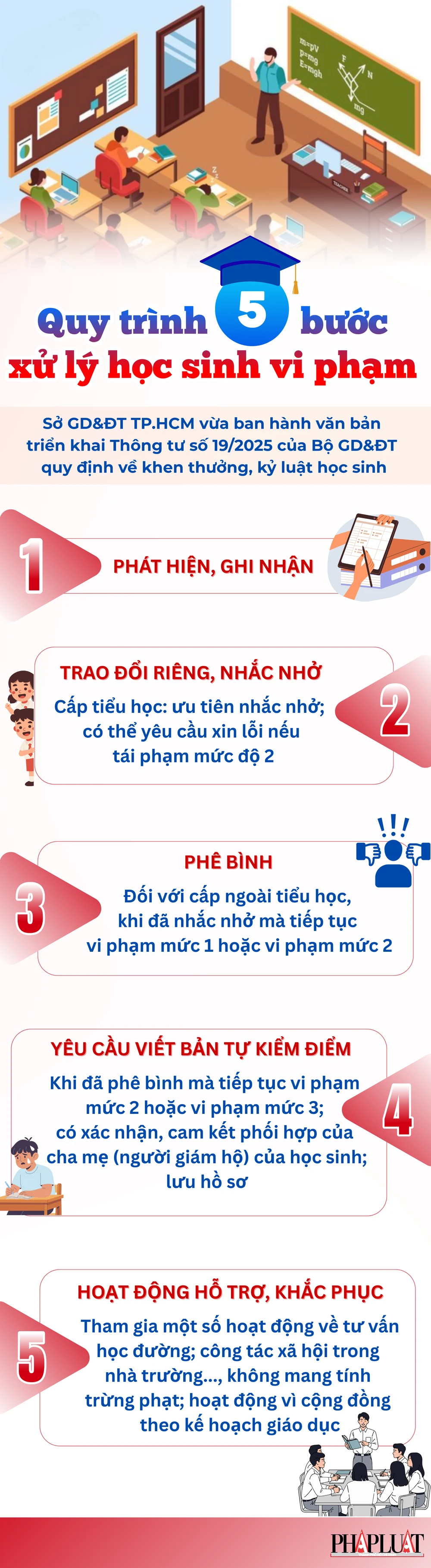 xử lý vi phạm.png
