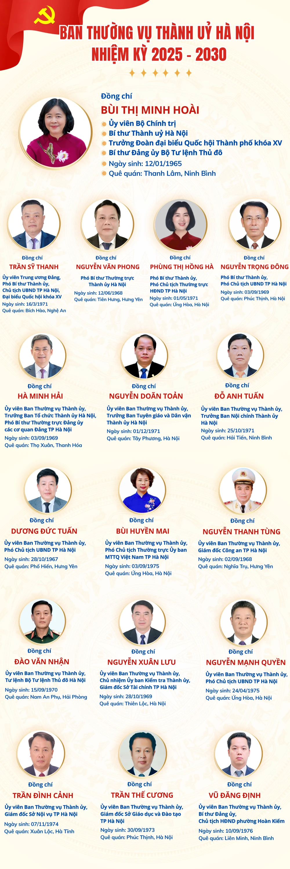 Ban Thường vụ Thành ủy.jpg