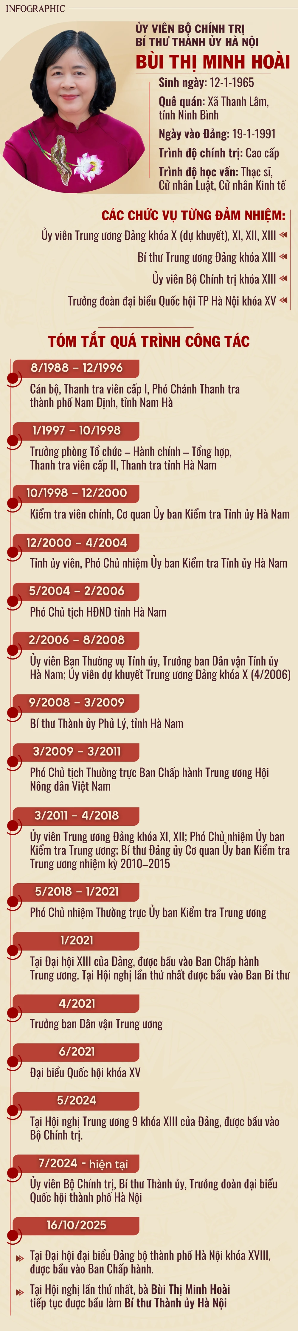 Bùi Thị Minh Hoài.png