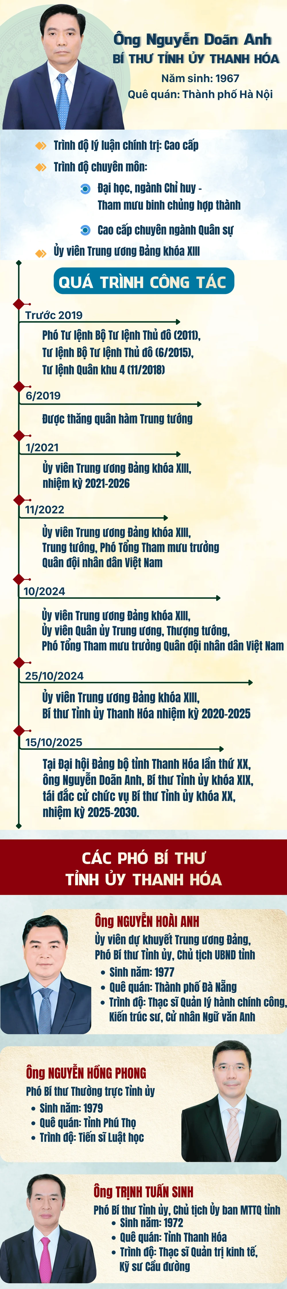 Nguyễn Doãn Anh.png