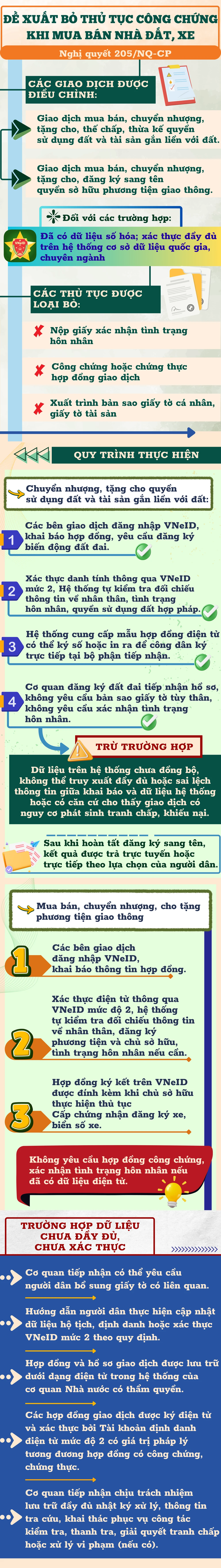 thủ tục công chứng.png
