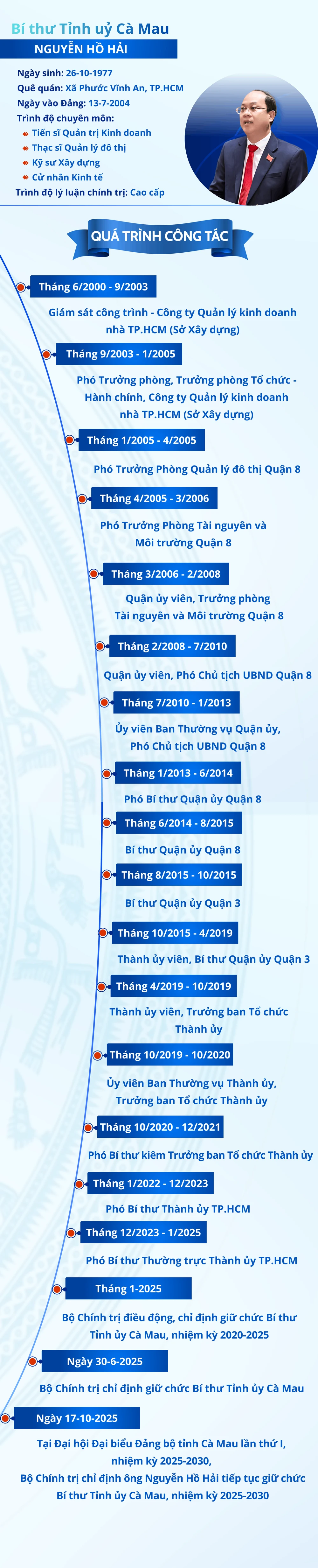 Bí thư Tỉnh ủy Cà Mau.png