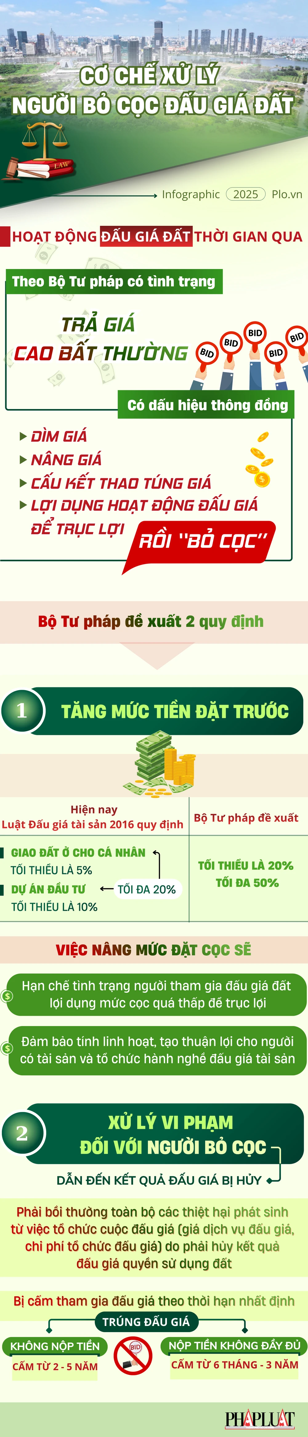 đấu giá đất (1).jpg