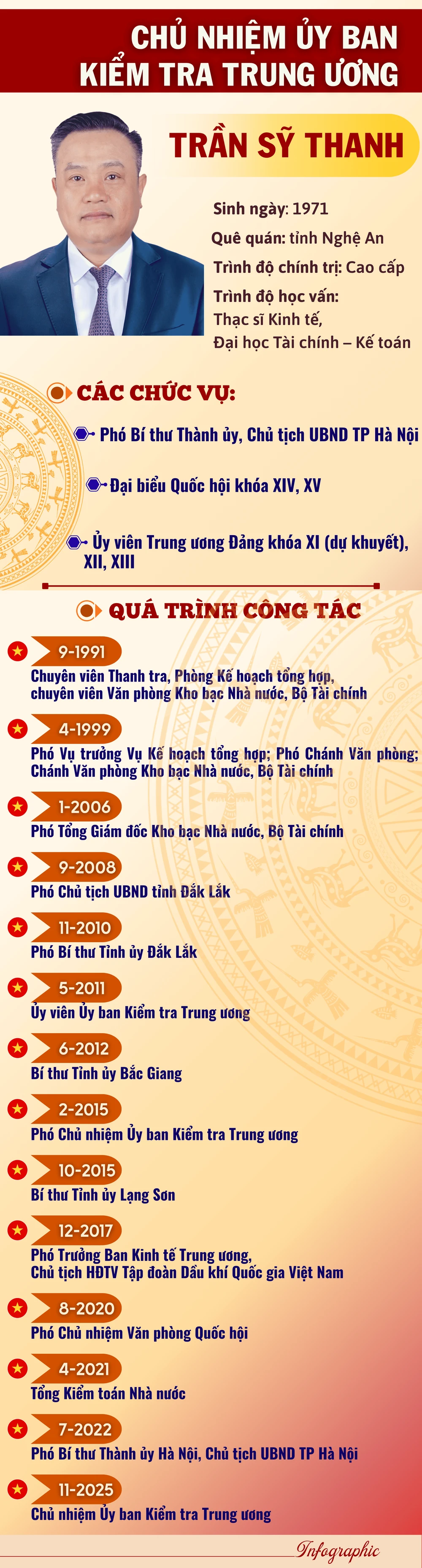 trần sỹ thanh (1).png