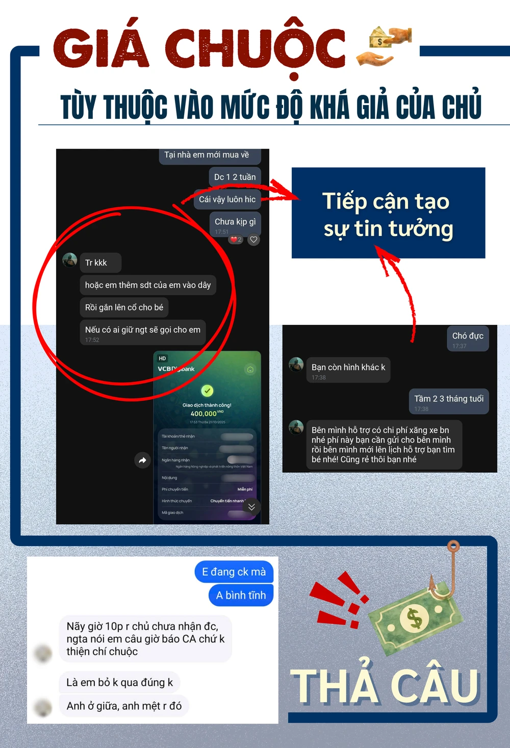 ẢNH GHÉP 4 - Các nhóm dựng kịch bản đăng tải giải cứu chó mèo, giá tùy theo loại chó và mức độ khá giả.png