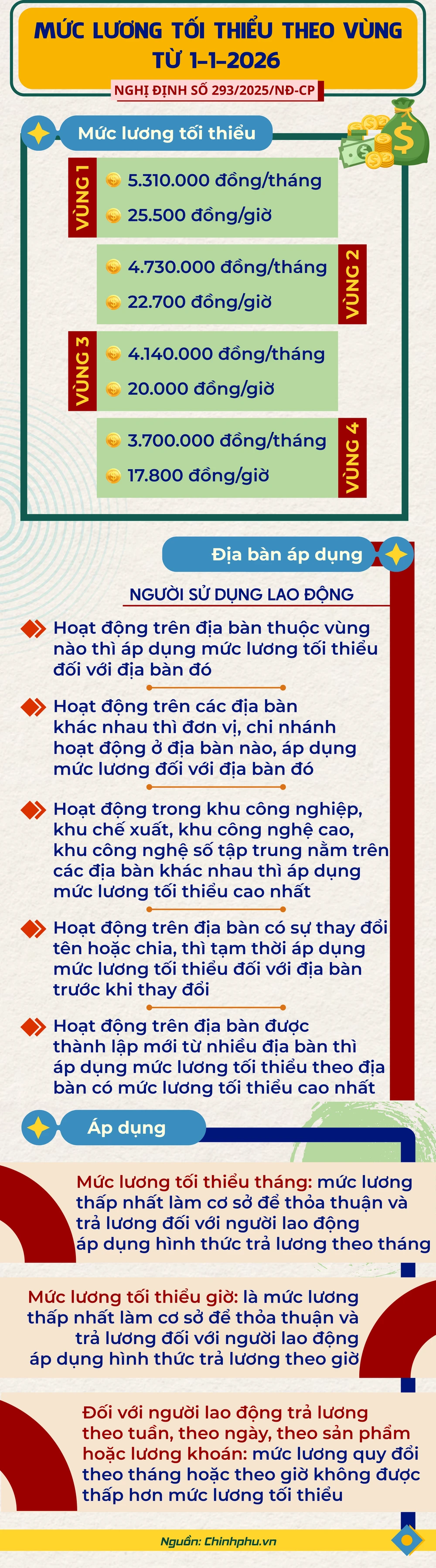 mức lương tối thiểu (2).png