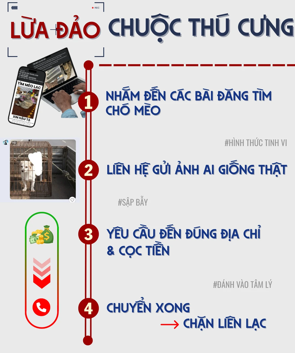 6-LỪA ĐẢO CHUỘC THÚ CƯNG.png