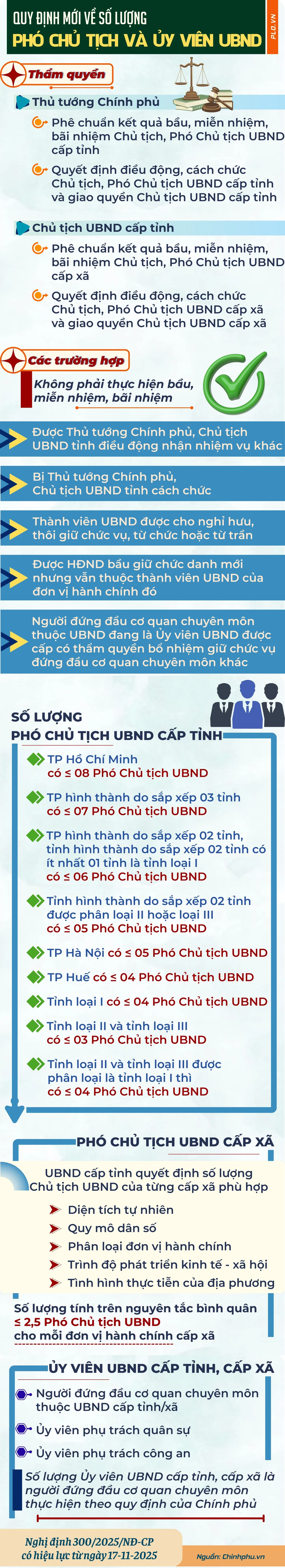 quy định mới.jpg