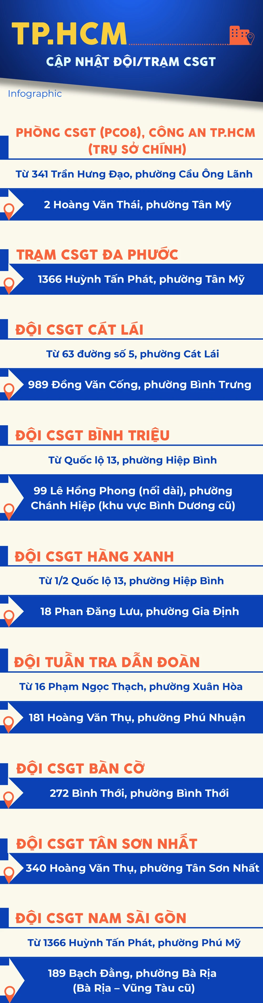 Trạm CSGT.jpg