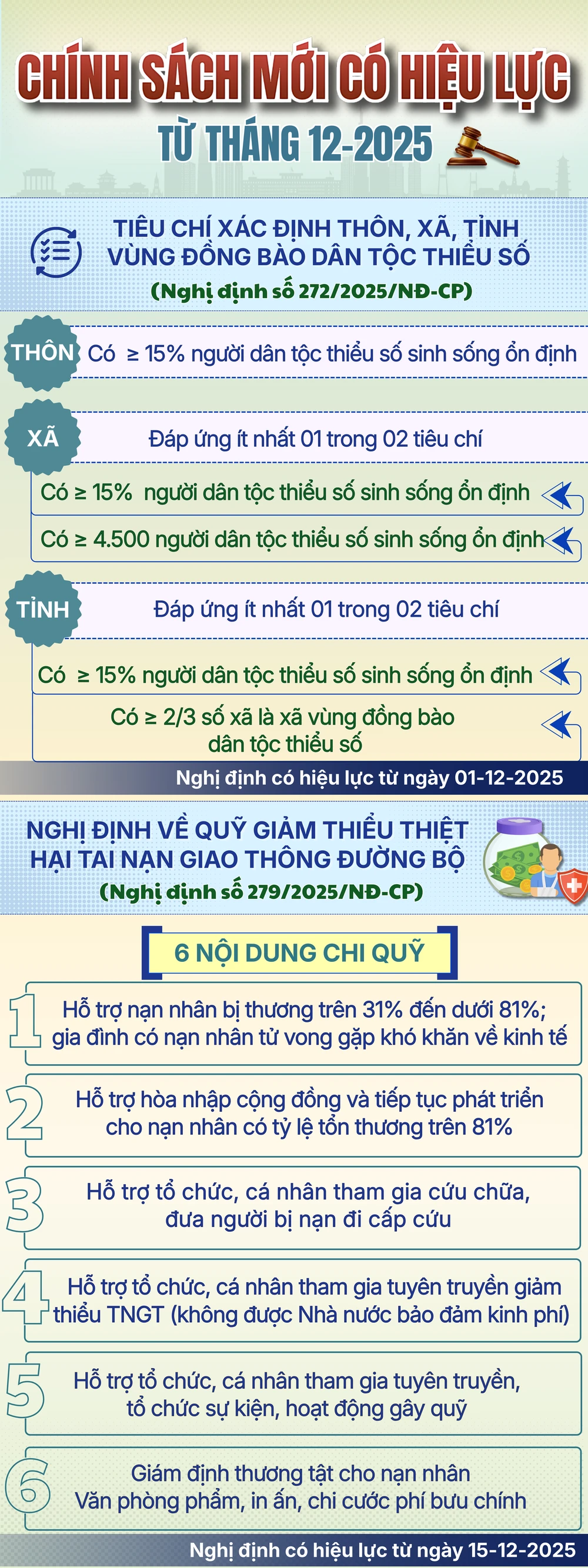 Chính sách mới 1.png