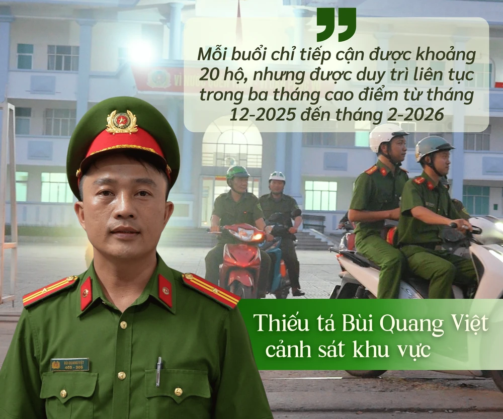 BOX Thiếu tá Bùi Quang Việt, cảnh sát khu vực_ H34+H38+Trích dẫn_ “Mỗi buổi chỉ tiếp cận được khoảng 20 hộ, nhưng được duy trì liên tục trong ba tháng cao điểm từ tháng 12-2025 đến.png