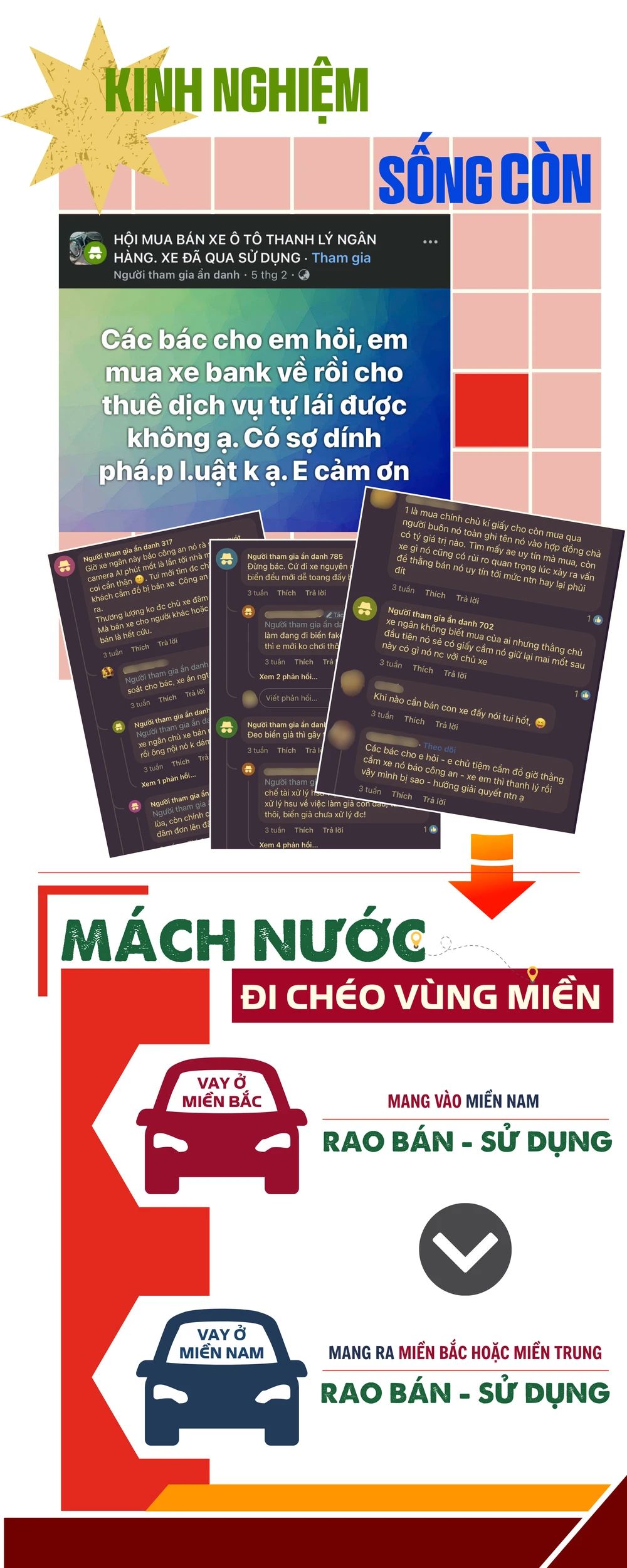 ẢNH GHÉP 3 + INFO - GHÉP CỤM ẢNH KÈM THEO INFOGRAPHIC TIÊU ĐỀ LÀ CỤM TỪ KHÓA, KHÔNG CHÚ THÍCH_ Bài đăng Dương hướng dẫn kinh nghiệm mua xe ngân, hình ảnh xe ngân được giới thiệu bán trong.png