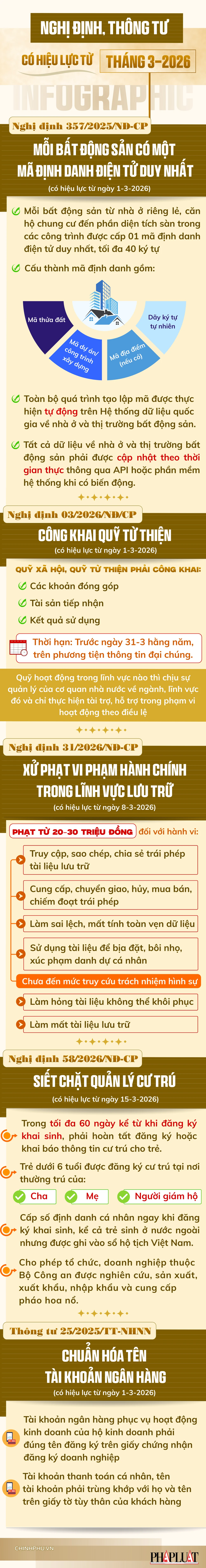 quy định mới.jpg