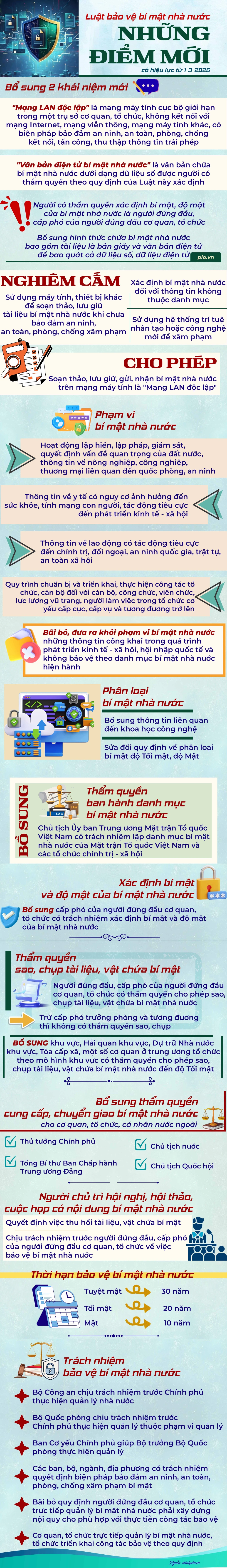 Luật Bảo vệ bí mật nhà nước.jpg