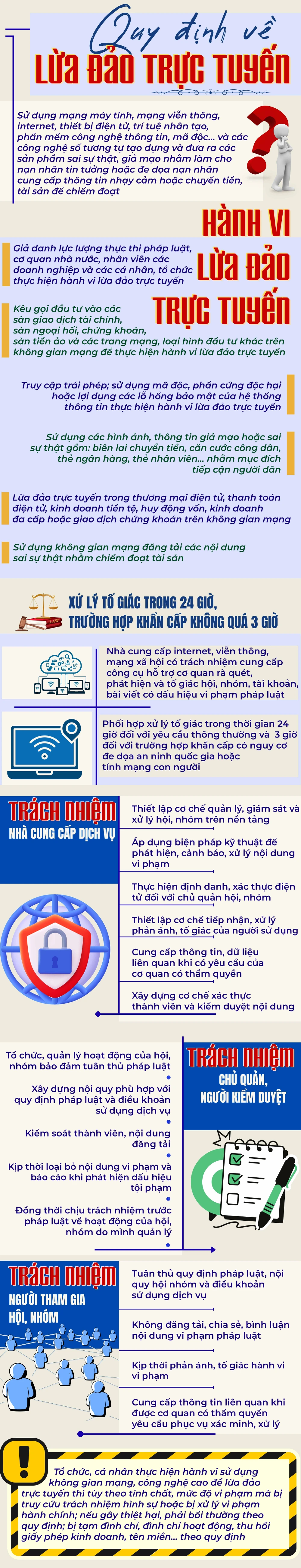 lừa đảo trực tuyến (2).jpg