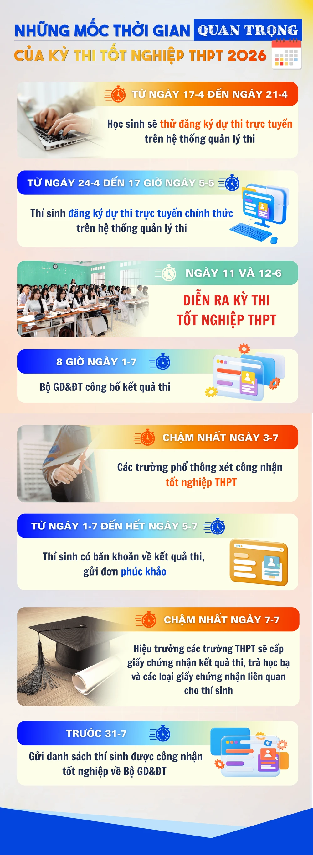 kỳ thi tốt nghiệp THPT (1).png