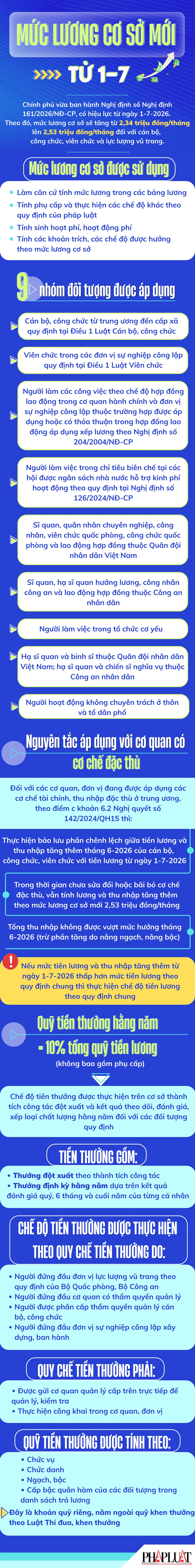 lương cơ sở.jpg