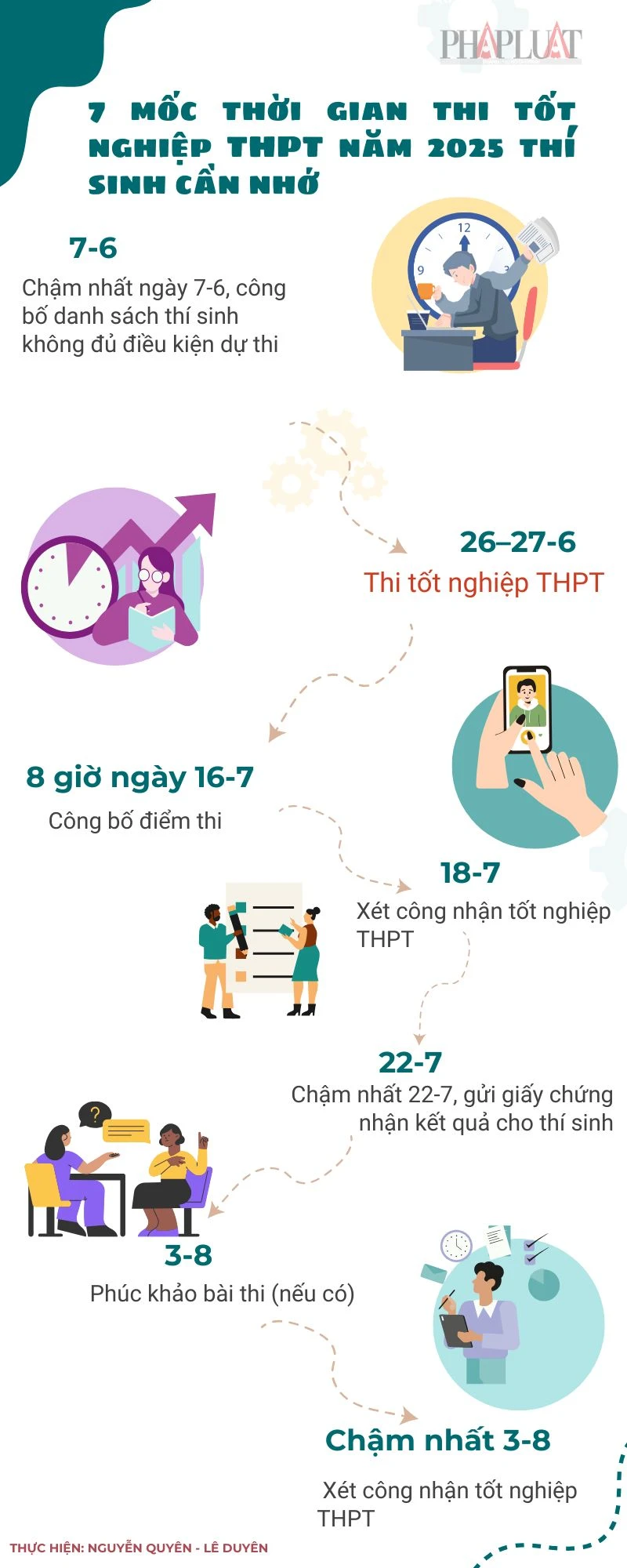 thi tốt nghiệp THPTPT (1).jpg