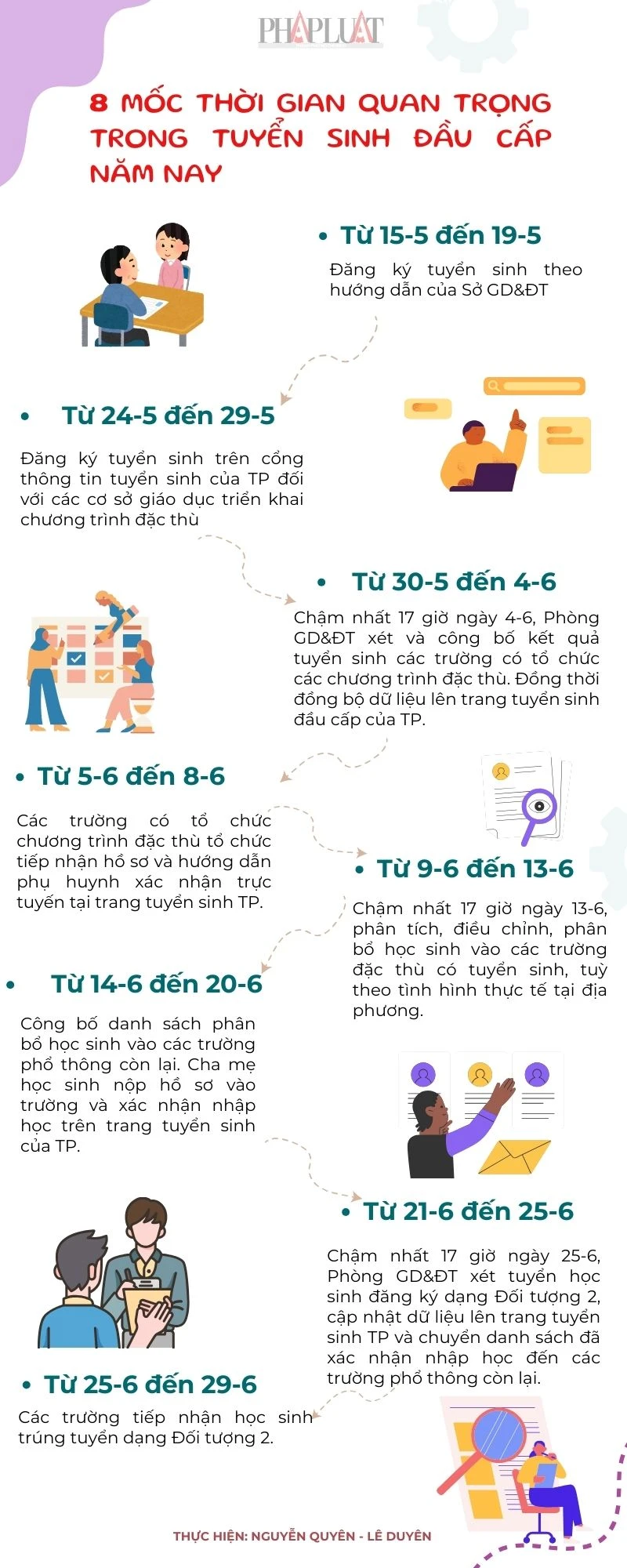 tuyển sinh đầu cấp