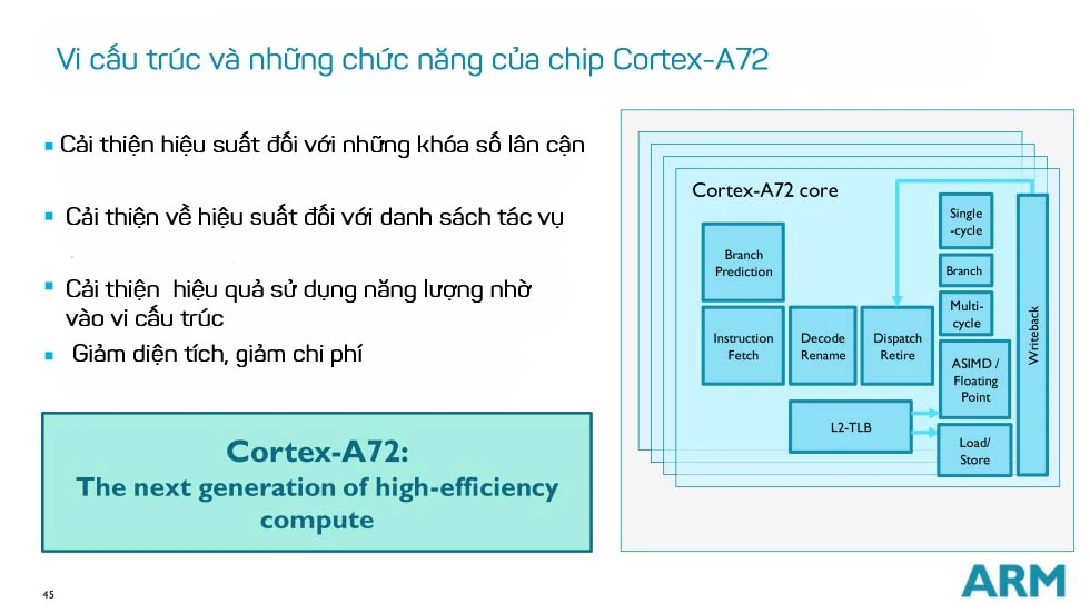 ARM giới thiệu chip mạnh nhất: Cortex-A72 ảnh 4 ARM giới thiệu chip mạnh nhất: Cortex-A72 ảnh 4