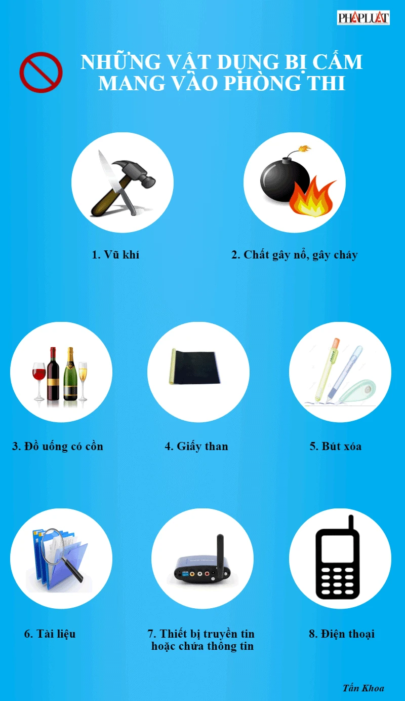 Infographic: Những vật dụng bị cấm mang vào phòng thi. 