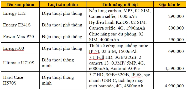 gia-dien-thoai-energizer