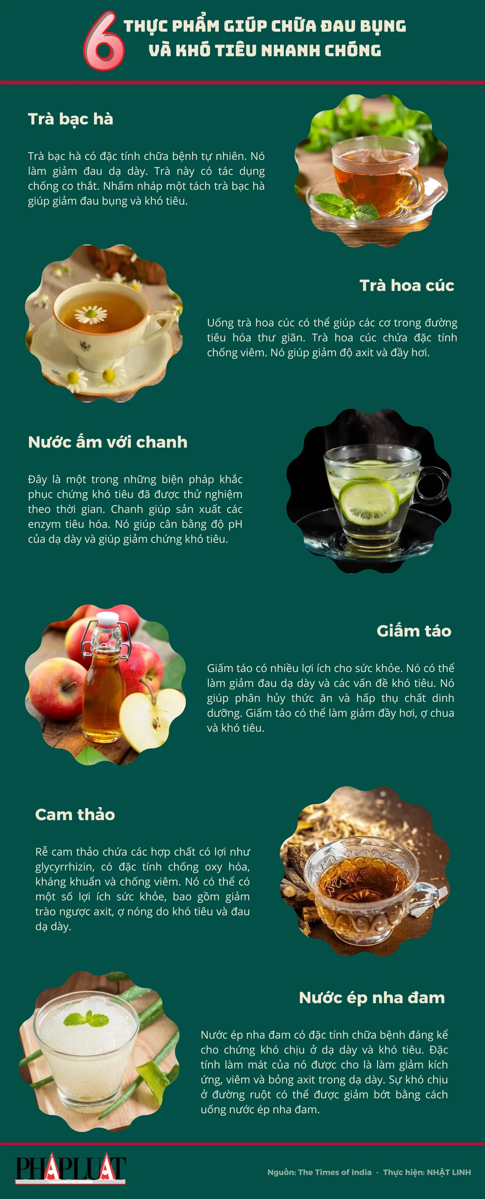 6 thực phẩm giúp chữa đau bụng và khó tiêu nhanh chóng