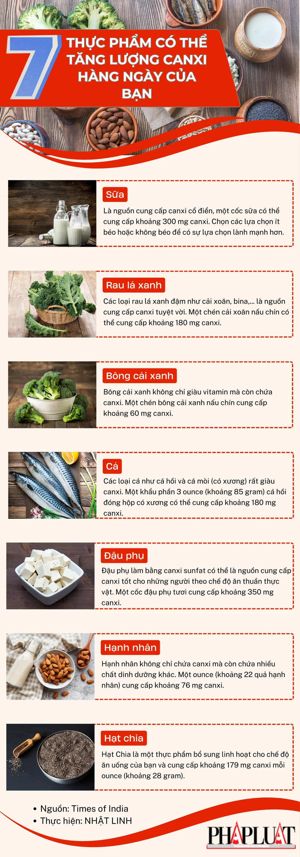 7 thực phẩm có thể tăng lượng canxi hàng ngày của bạn