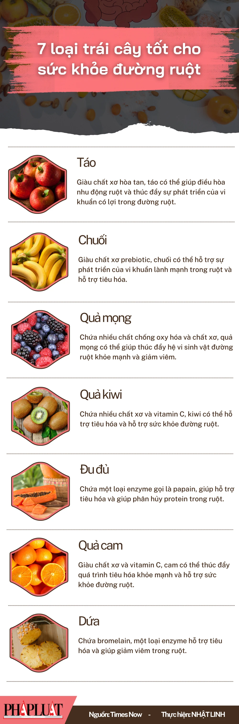 7 loại trái cây tốt cho sức khỏe đường ruột